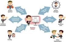 business anlytics in simple and easy words